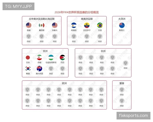 2026世界杯最新出线资格规则 2026世界杯最新出线资格规则