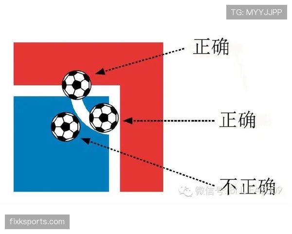 足球规则中危险动作的判罚标准及裁判执法关键点解读