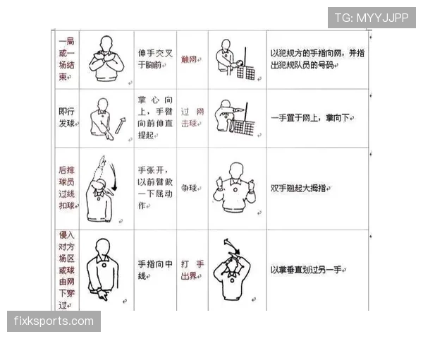 非接触犯规如何界定?裁判判罚标准全解析 非接触犯规如何界定?裁判判罚标准全解析