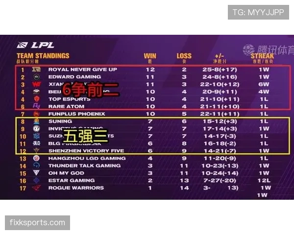 I组晋级形势发生变化