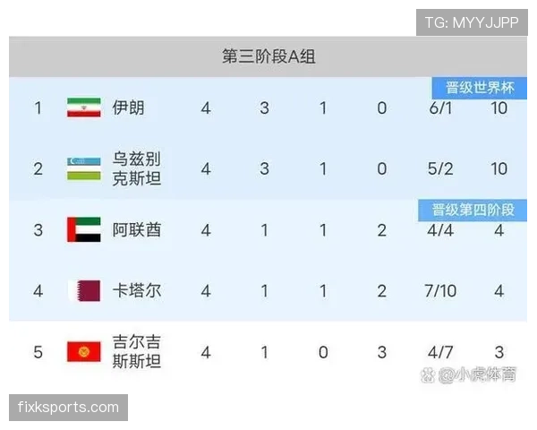 伊朗冲击世界杯历史最佳战绩 伊朗冲击世界杯历史最佳战绩