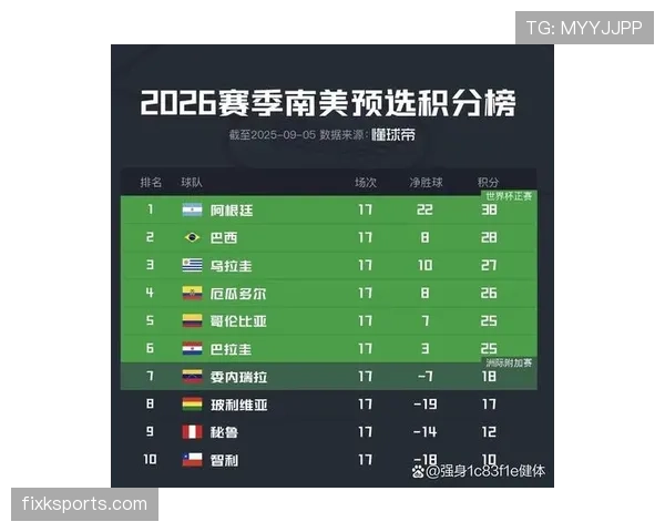 哥伦比亚世界杯淘汰赛前景预测